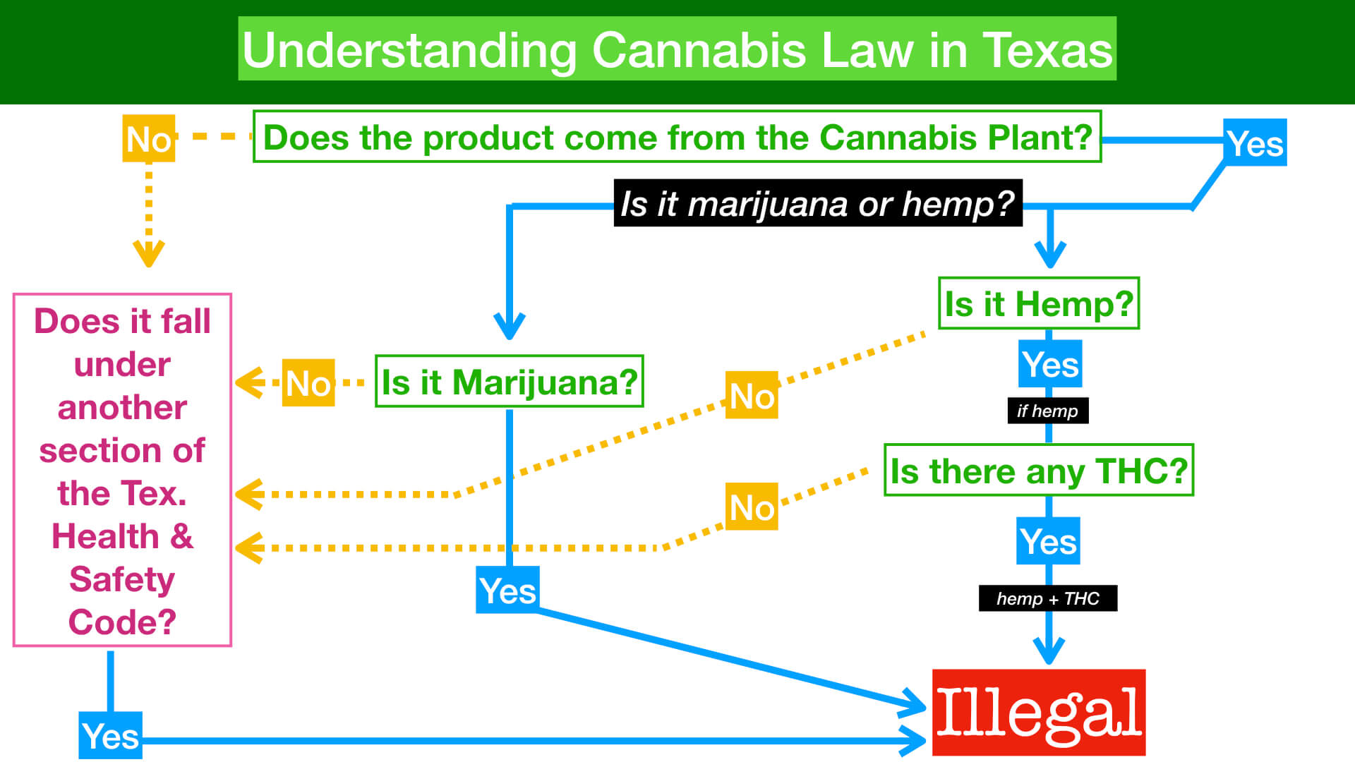 Texas Hemp and Agricultural Lawyers 