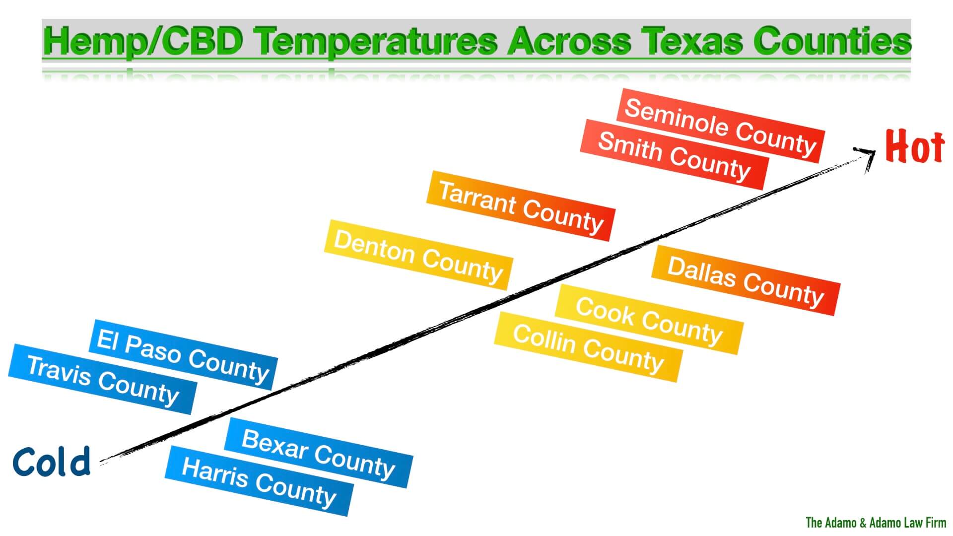 Gauging the temperature of Texas Hemp and Texas CBD